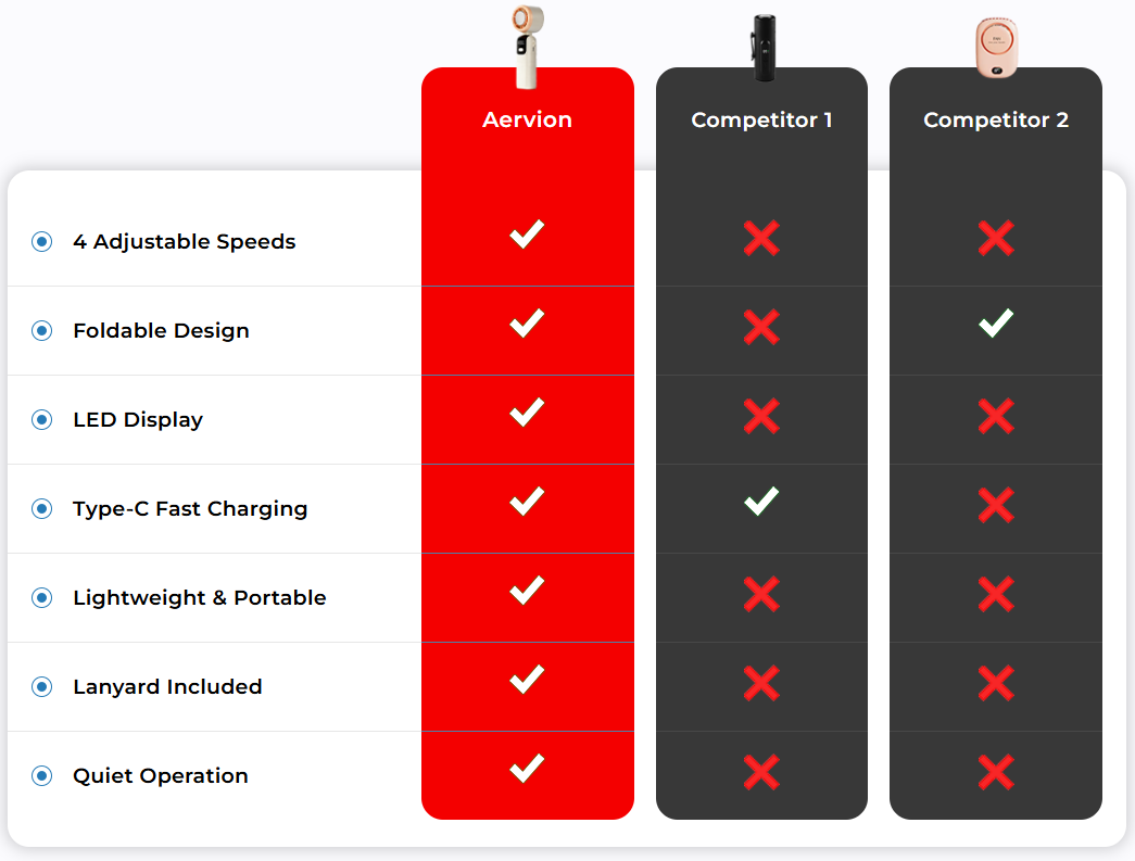 Aervion Vs Competitor