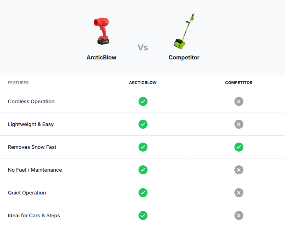 ArcticBlow vs Others