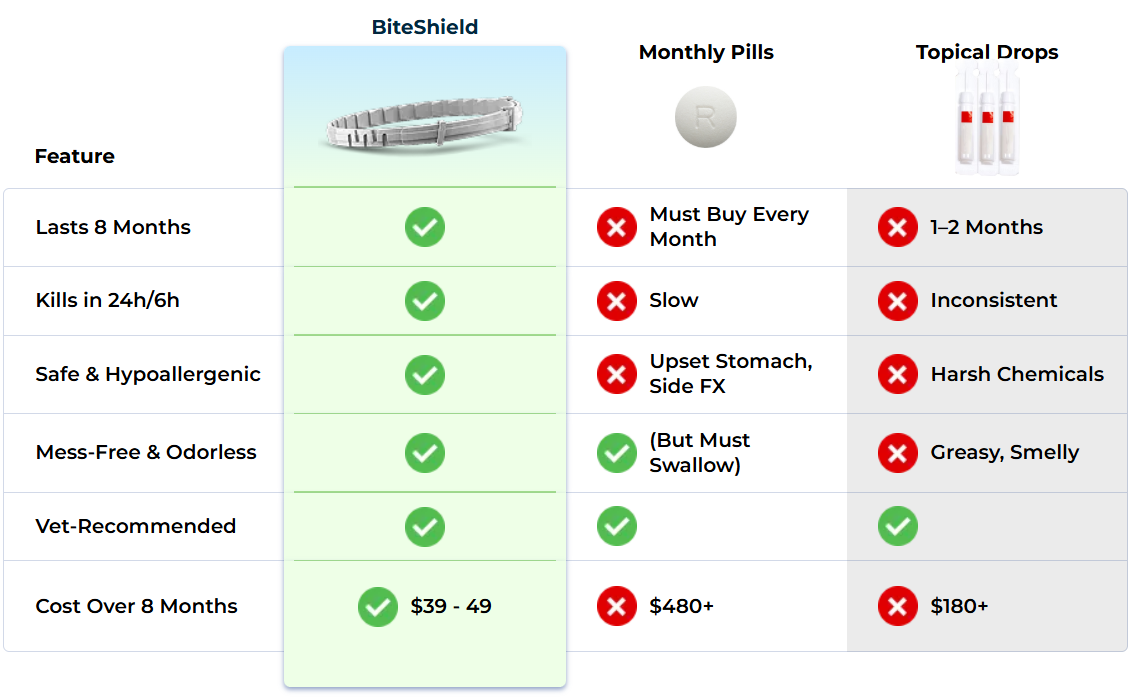 Barxbuddy BiteShield Collar Vs Others