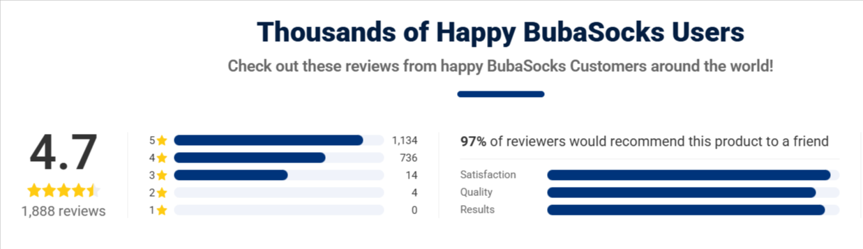 BubaSocks Long Compression Socks Ratings