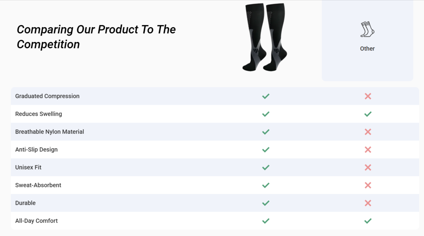 BubaSocks Long Compression Socks Vs Others