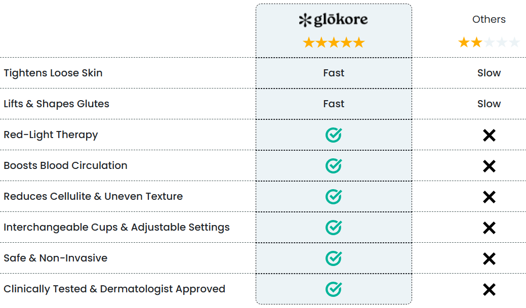 Glokore IPL Body Sculptor vs Others