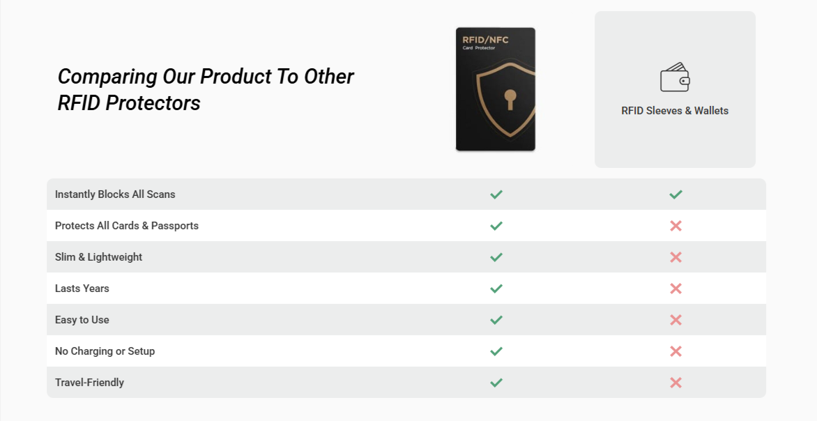 Guardality Safe Card Protection vs Others