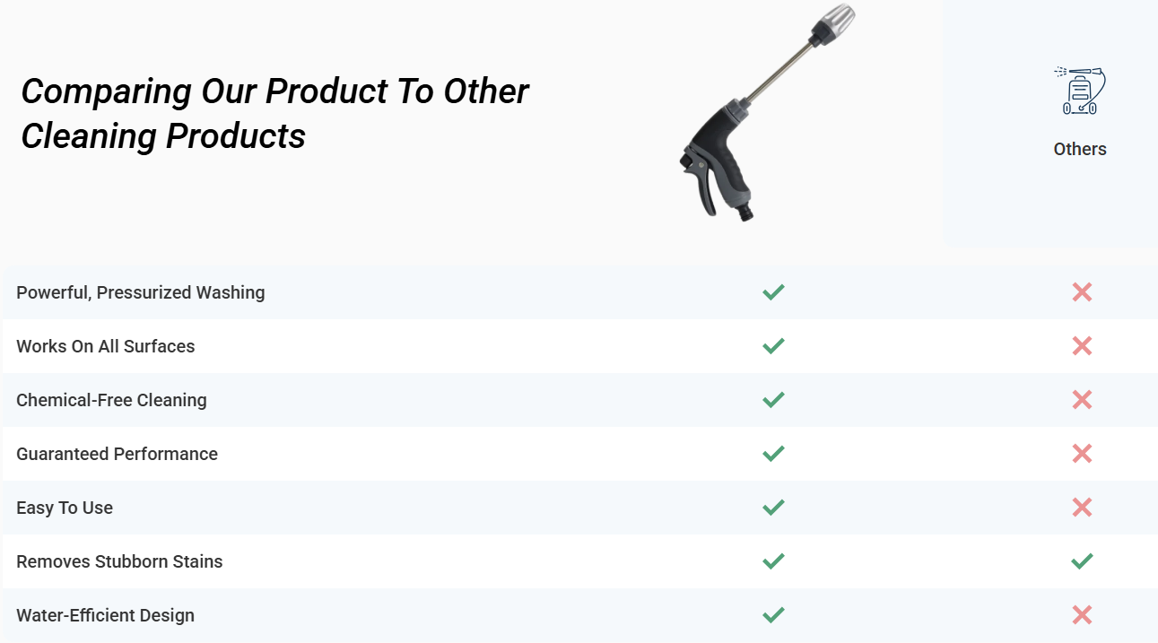Jetterix Pressure Nozzle Vs others