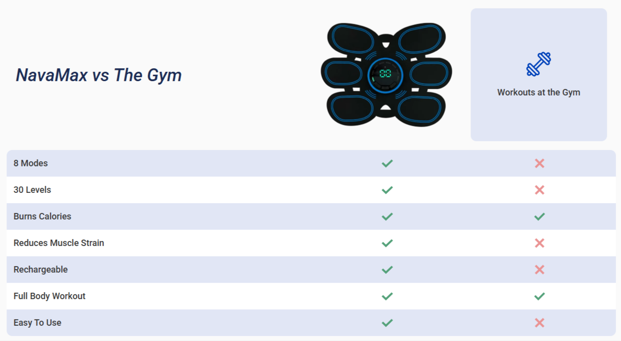 NavaMax Abs Stimulator vs Workout