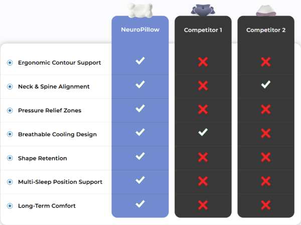 NeuroPillow vs Others