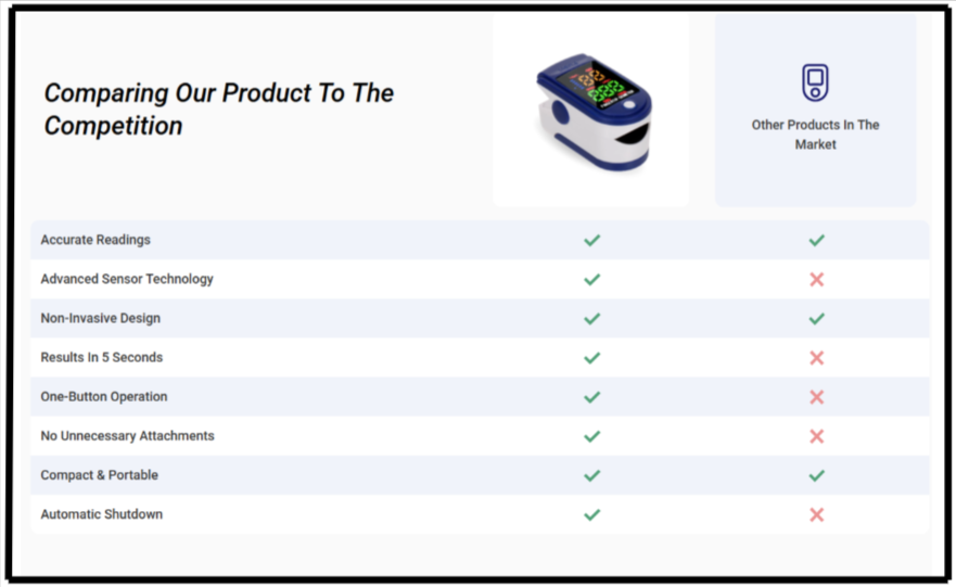 NovaMedic Pro Blood Oximeter vs Others