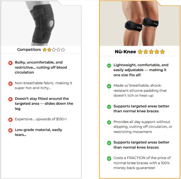Nü-Knee Brace Vs Others
