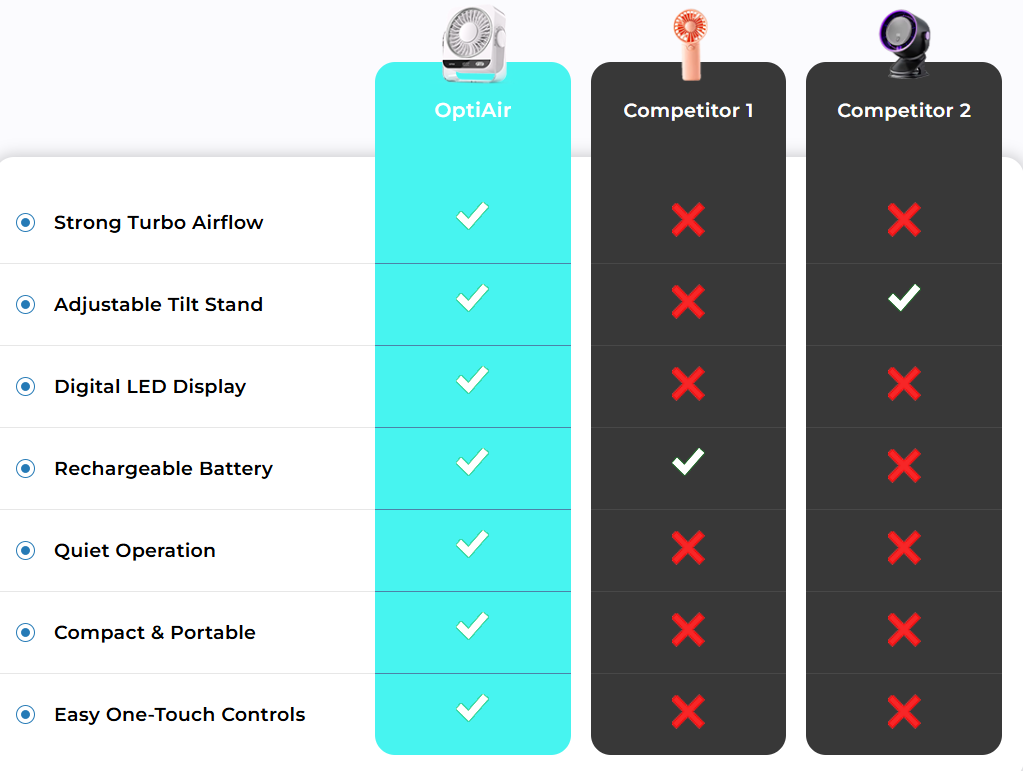 OptiAir vs Competitors