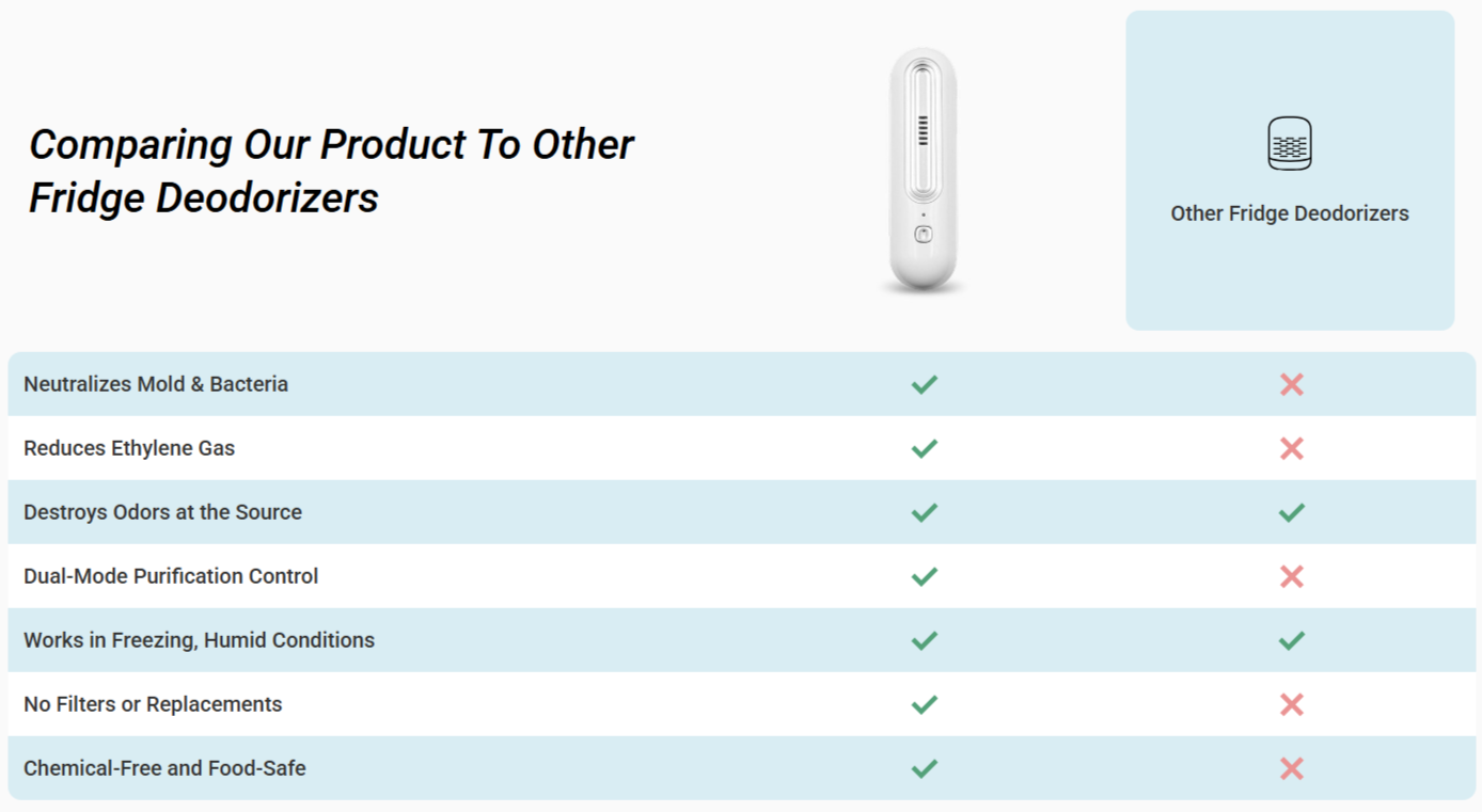 Ozoori Fridge Deodoriser vs Others
