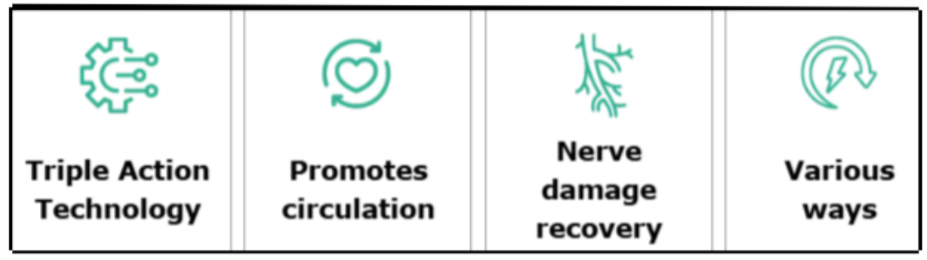 Qinux FootRevita benefits