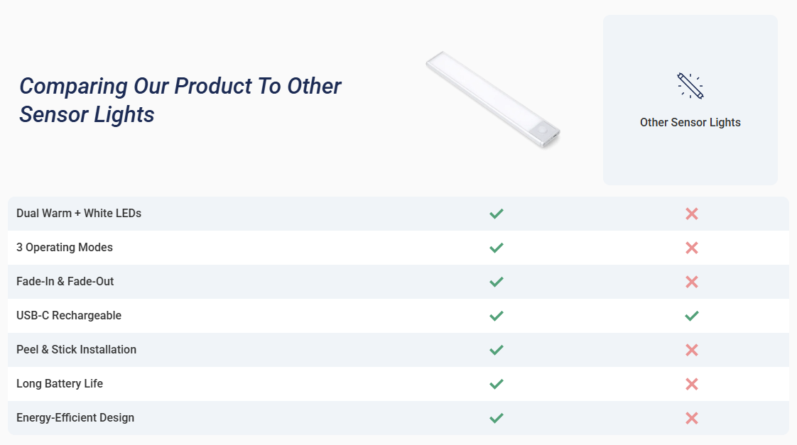 SenssoLight Motion Sensor Light Comparision