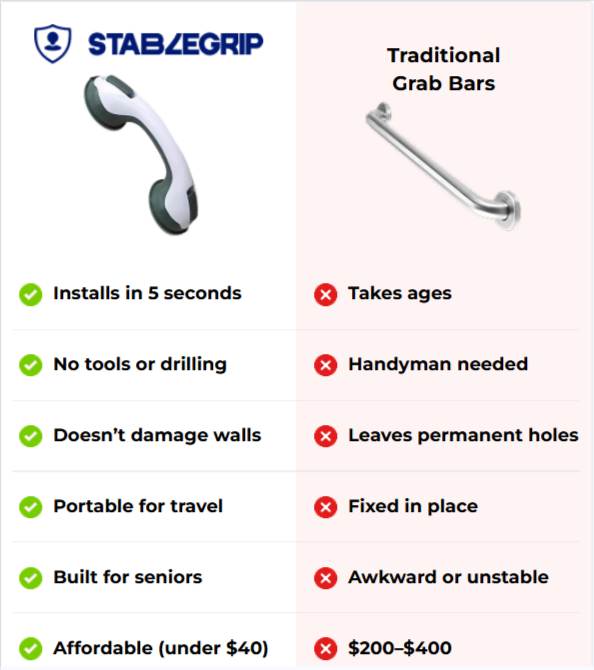 StableGrip Safety Bar Vs Others