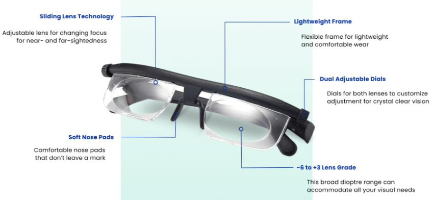 Vi-Shift Glasses Benefits