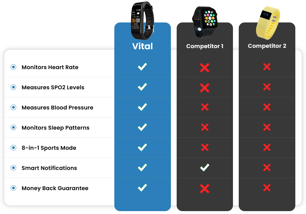 Vital Fit Track vs Competitors