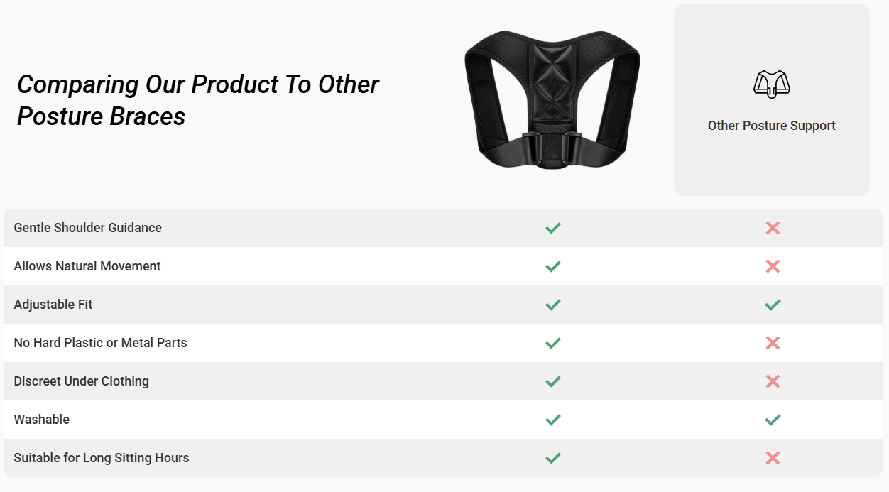 WellaBack Posture Corrector Vs Others
