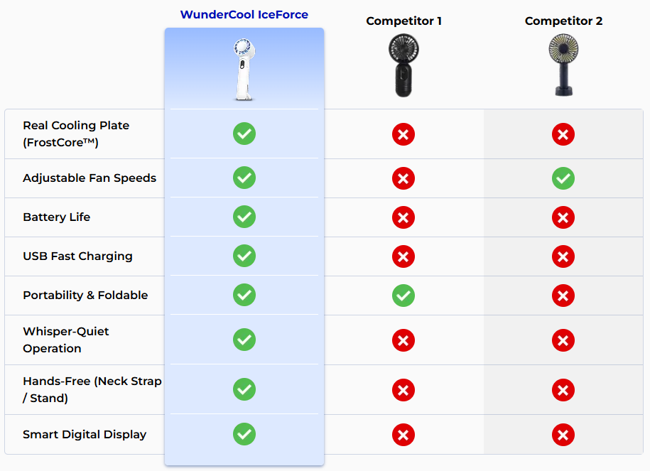 WunderCool IceForce Fan competitors