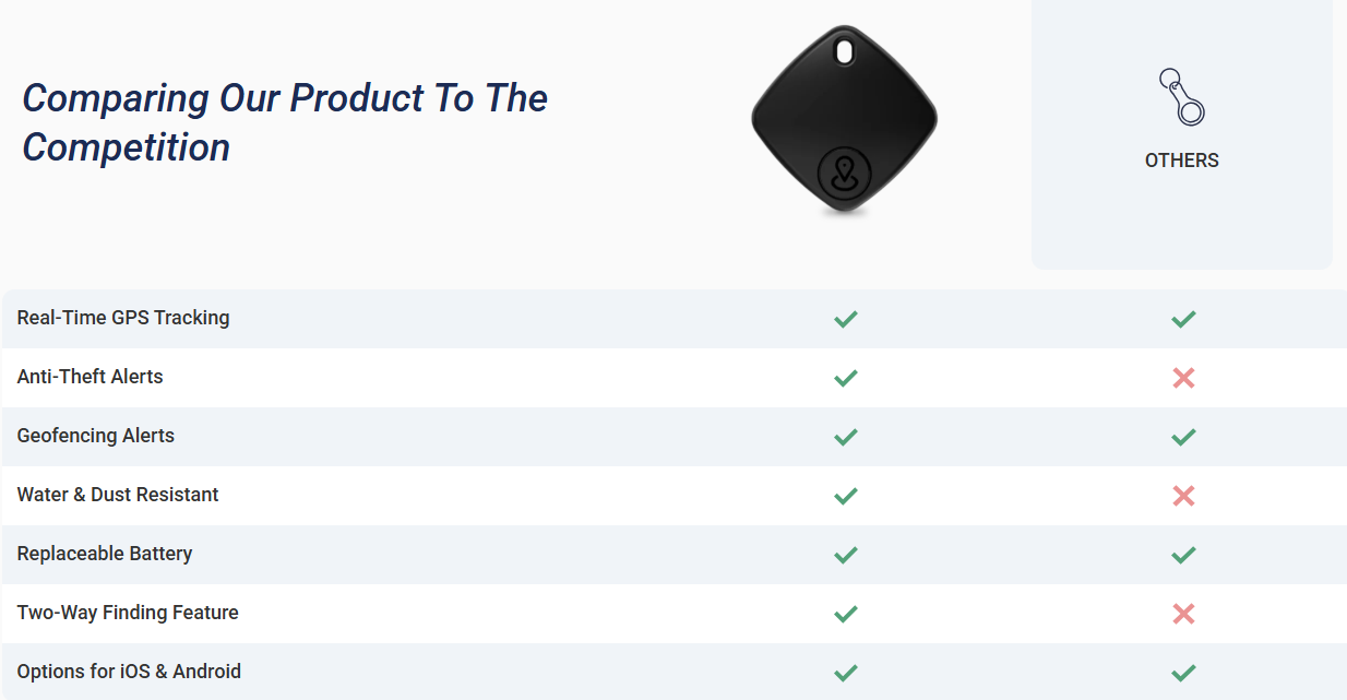 iTagPro GPS Air Tag Vs Others