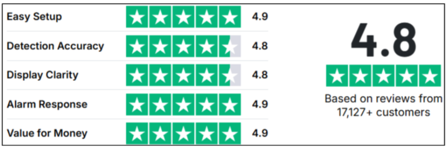 CarbonOne Monoxide Detector ratings