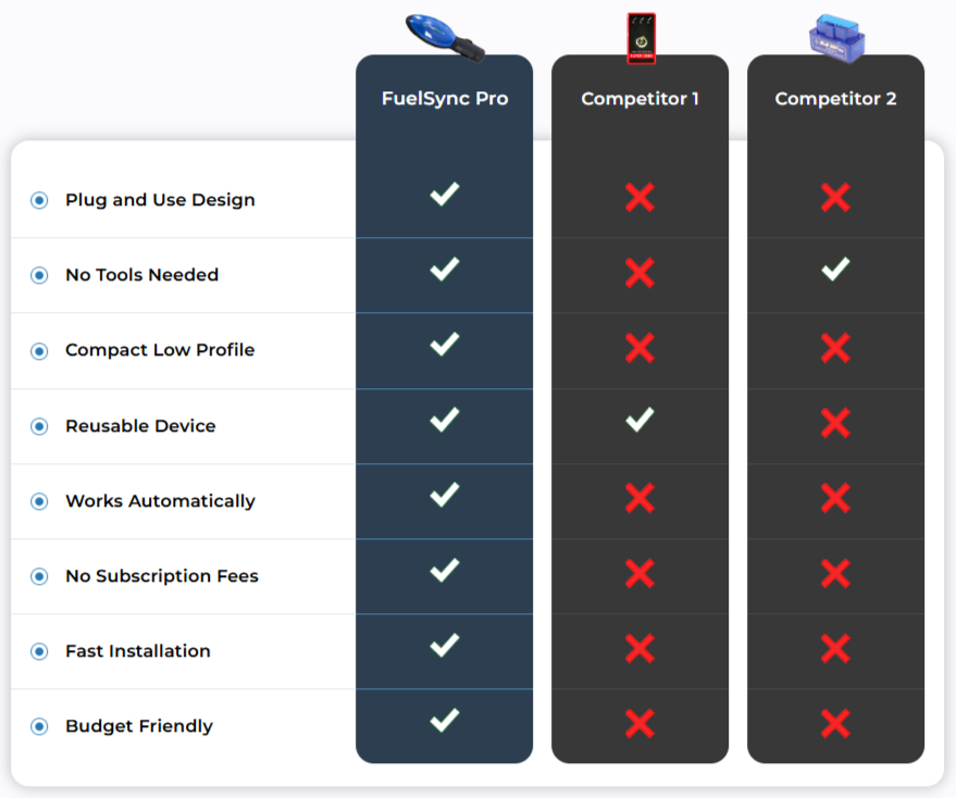 FuelSync Pro Vs Others