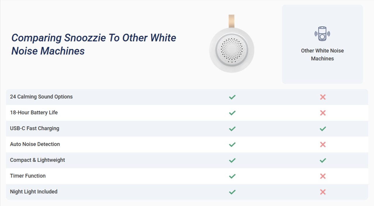 Snoozzie White Noise Machine Vs Others